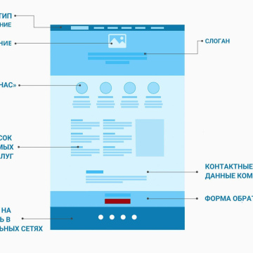 Сайт-визитка