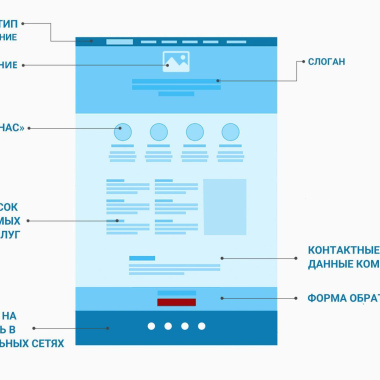 Сайт-визитка
